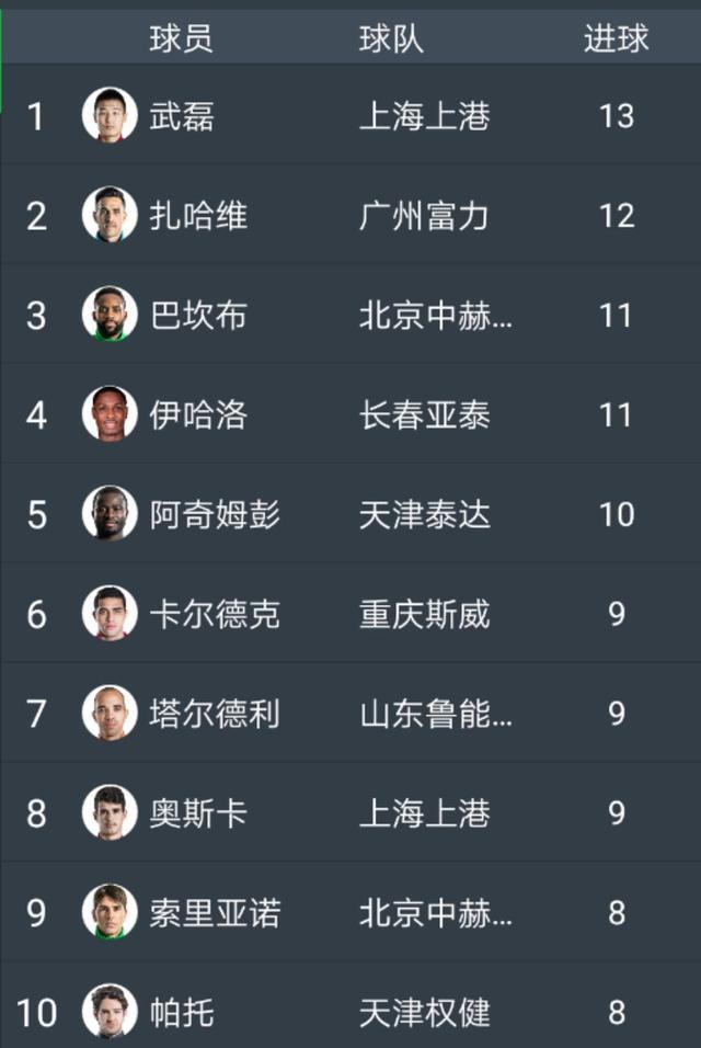 广州恒大客场告捷,稳坐积分榜第一的简单介绍 广州恒大客场告捷,稳坐积分榜第一的简单介绍