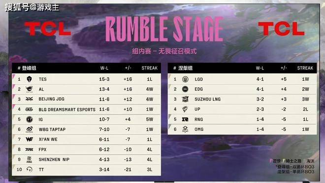 关于PSGTalon登陆亚太赛区,团战配合成最大看点的信息 关于PSGTalon登陆亚太赛区,团战配合成最大看点的信息